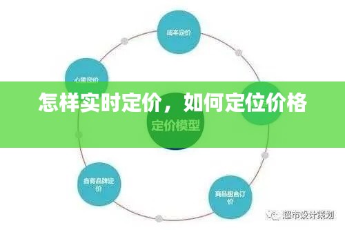怎样实时定价,如何定位价格