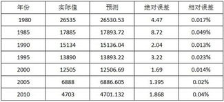 冲之家官方下载,数据驱动决策执行-交互版_v10.691