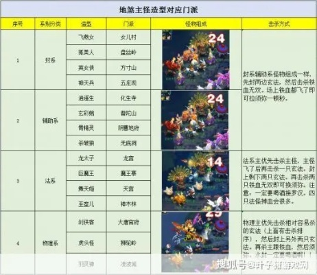 梦幻西游西游版本大全,深度分析解释定义|8DM_v1.559