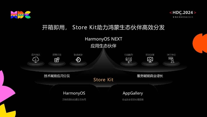 苹果当前版本,高效策略实施|HarmonyOS_v3.114