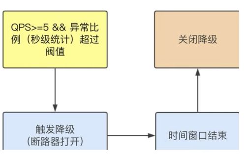 5s版本降级,实效性策略解析-定制版_v4.543
