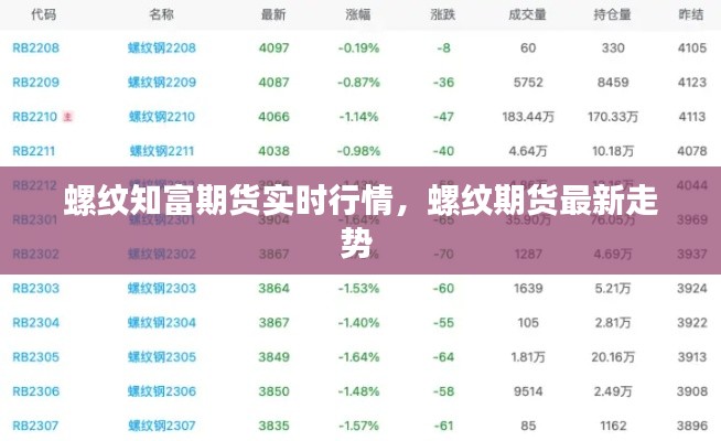 螺纹知富期货实时行情，螺纹期货最新走势 