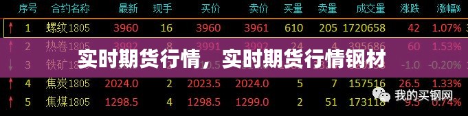 实时期货行情，实时期货行情钢材 