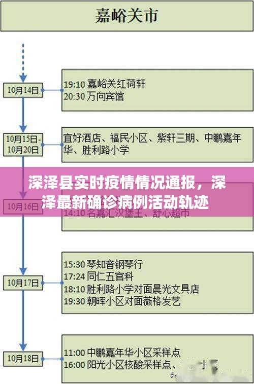 深泽县实时疫情情况通报,深泽最新确诊病例活动轨迹