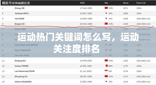 运动热门关键词怎么写,运动关注度排名
