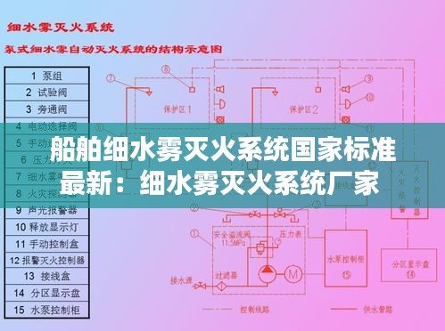 船舶细水雾灭火系统国家标准最新:细水雾灭火系统厂家