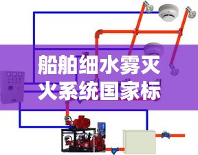船舶细水雾灭火系统国家标准最新:细水雾灭火系统厂家