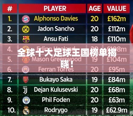 全球十大足球王国榜单揭晓！