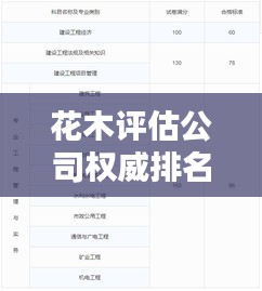花木评估公司权威排名大揭秘，行业信誉与力量一览