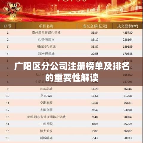 广阳区分公司注册榜单及排名的重要性解读