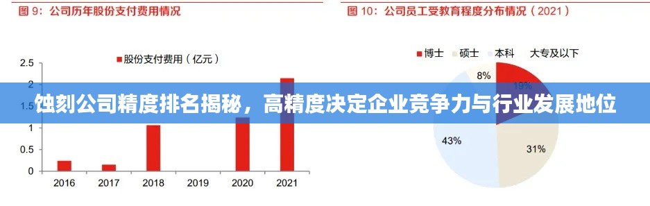 蚀刻公司精度排名揭秘,高精度决定企业竞争力与行业发展地位