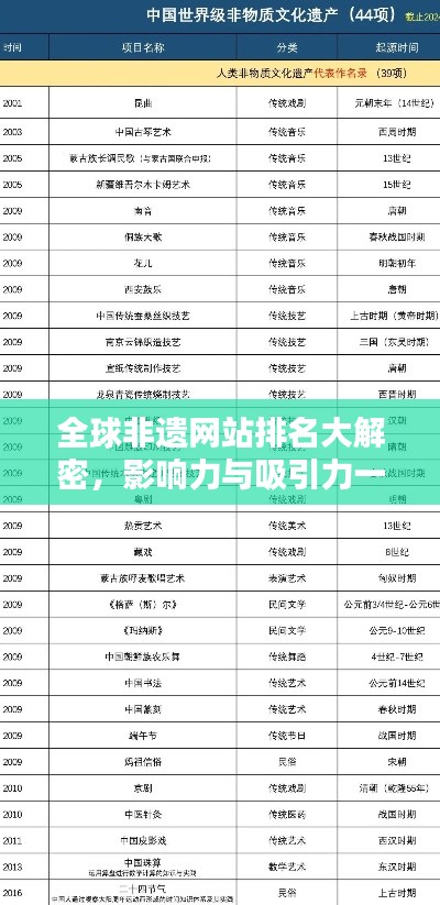 全球非遗网站排名大解密,影响力与吸引力一览