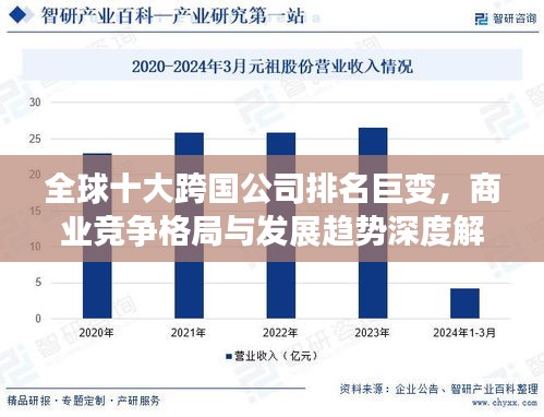 全球十大跨国公司排名巨变,商业竞争格局与发展趋势深度解析