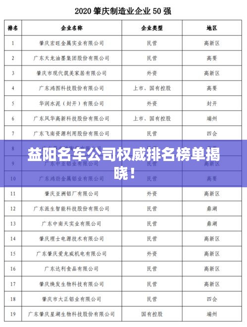 益阳名车公司权威排名榜单揭晓!