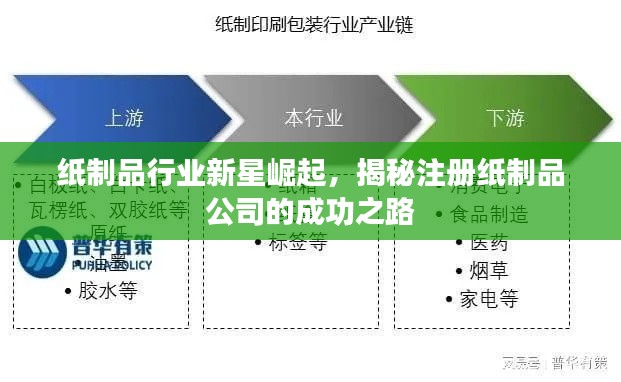纸制品行业新星崛起,揭秘注册纸制品公司的成功之路