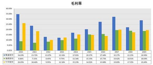 90版本浓雾之息,深度解析数据应用 eShop1_v6.922