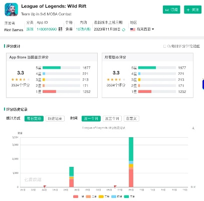 办公软件lol 韩服版本，深入执行数据应用_复古款_v7.412，提升个人与团队效率的关键工具