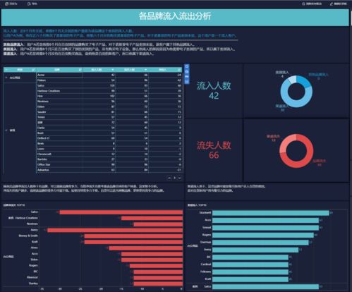 rep官方下载,数据整合设计执行-超值版1_v6.920