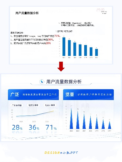 新版本流浪,深入解析设计数据&amp;网红版_v1.772