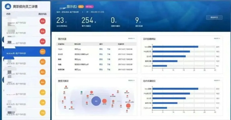 明星志愿全面执行分析数据Executive1_v6.466,轻量级软件体验介绍