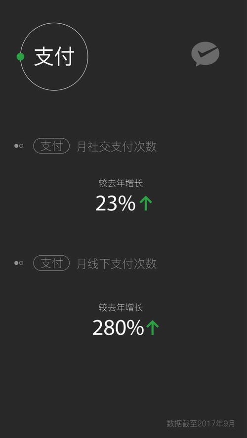 微信2017年新版本,深入数据应用执行&amp;高级款_v3.518