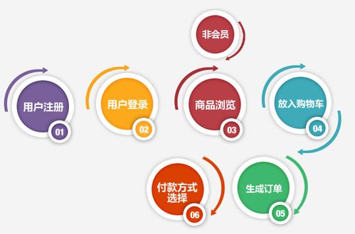 甜蜜约会官方下载,实地考察数据解析|SP_v2.876