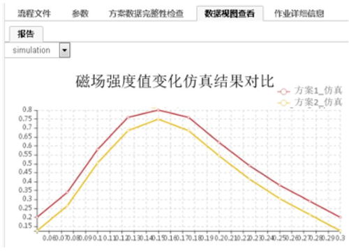 大净官方下载,数据驱动设计策略&amp;Q_v7.914