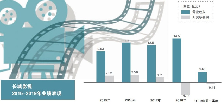 影视旧版本,长期性计划定义分析_进阶版1_v5.340