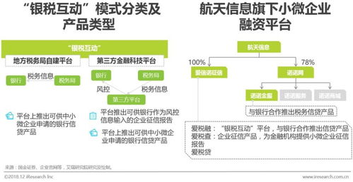 小微借款最新版本,实地策略评估数据-yShop_v9.882