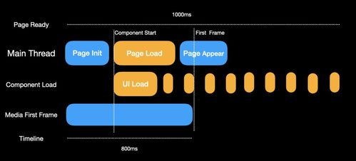 抖音最新的版本使用初体验，SE版v2.560