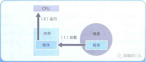 官方下载剑影,综合性计划定义评估&Advance_v5.892