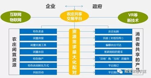 闲置农场官方下载,定性说明解析&UHD款_v2.546